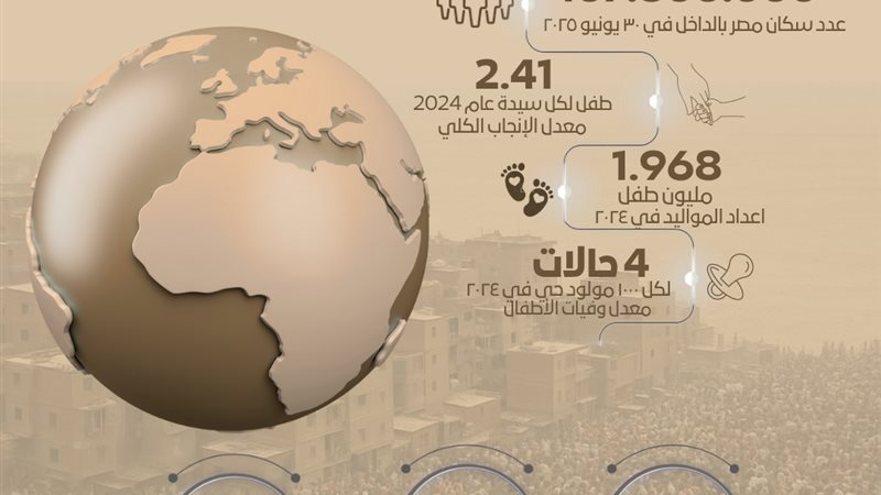 الإنفوجراف