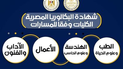 تعرف على تفاصيل الكليات والتخصصات المتاحة للمسارات في نظام البكالوريا