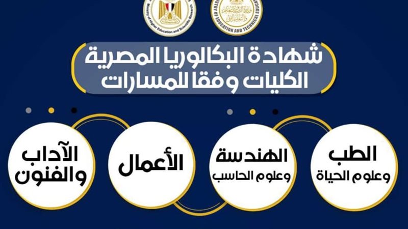 نظام البكالوريا