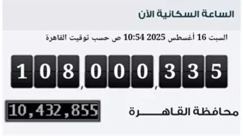عدد سكان مصر