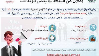 مسابقة جديدة للتعاقد مع 1460 معلم مساعد في المواد الشرعية بالأزهر الشريف