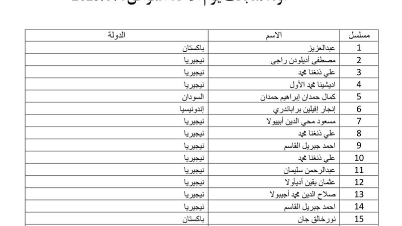 الوافدين المتقدمين للمنحة
