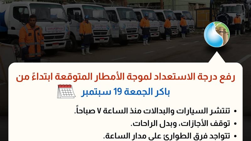 رفع درجة الاستعداد بالإسكندرية 