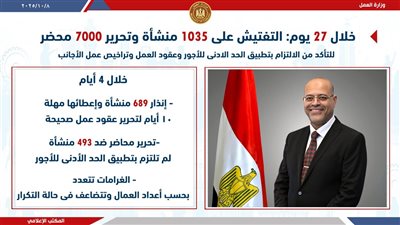 جبران: التفتيش على 1035منشأة للتأكد من الالتزام بتطبيق الحد الادنى وعقود العمل