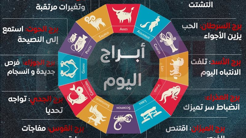 حظك اليوم لجميع الأبراج 