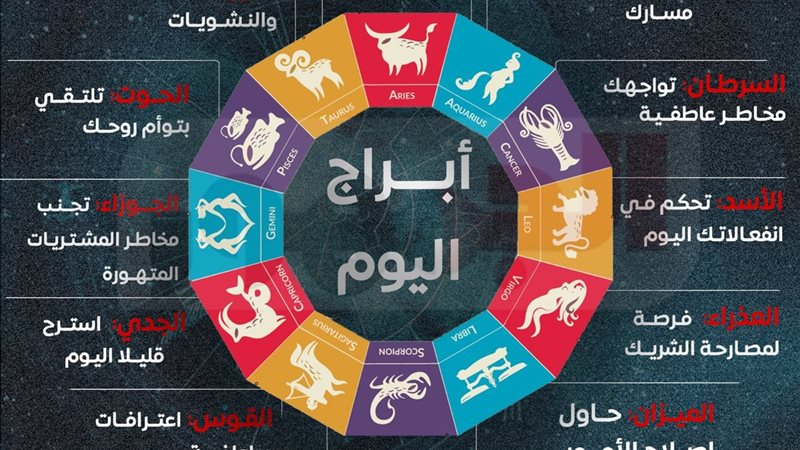 حظك اليوم وتوقعات الأبراج 
