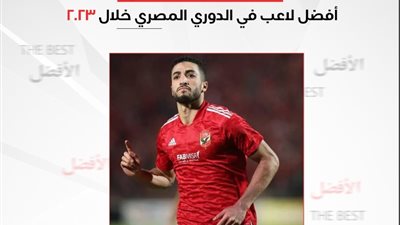 استطلاع «الجمهور».. محمد عبد المنعم أفضل لاعب في مصر 2023