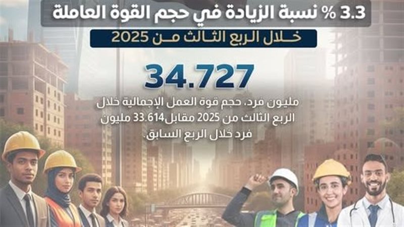 انخفاض البطالة في مصر