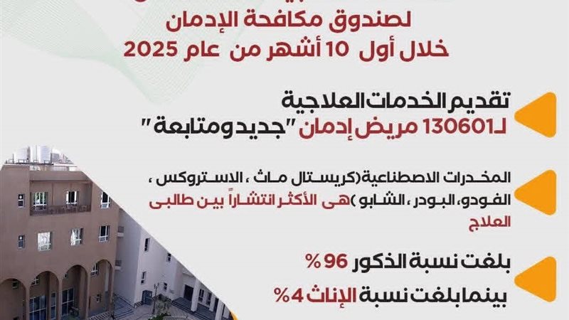 الخدمات العلاجية للخط الساخن 