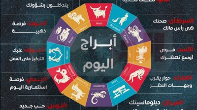    رسائل مفاجئة لكل برج اليوم الخميس 27 نوفمبر 2025