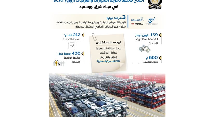 محطة دحرجة السيارات SCAT بميناء شرق بورسعيد