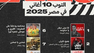 Spotify يكشف Wrapped 2025.. عام ذهبي للموسيقى المصرية وتلاقي الأنماط
