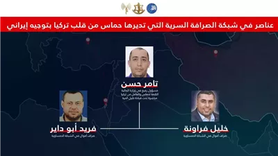 الجيش الإسرائيلي والشاباك يكشفان شبكة صرافة لحماس في تركيا بتمويل إيراني
