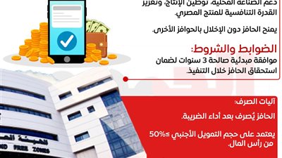 الهيئة العامة للاستثمار تطلق الدليل الإرشادي للحافز الاستثماري النقدي للمشروعات الصناعية