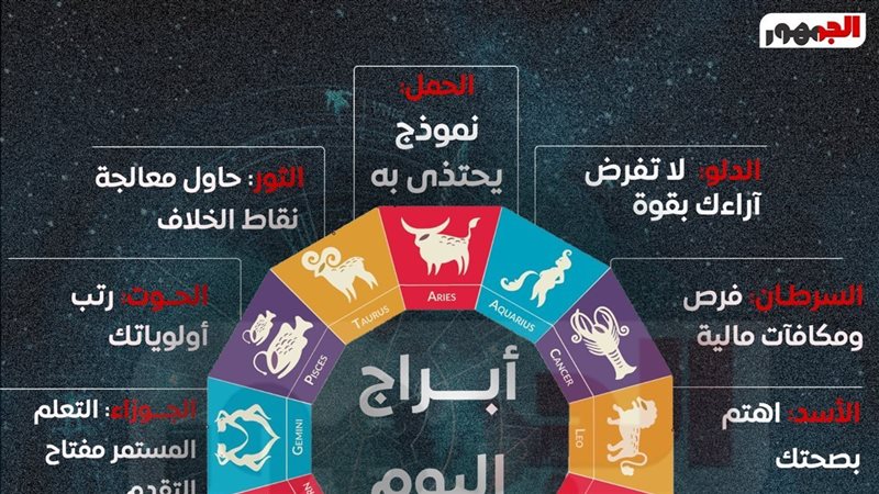 حظك اليوم الاثنين 