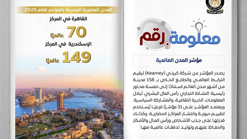 مؤشر المدن المصرية