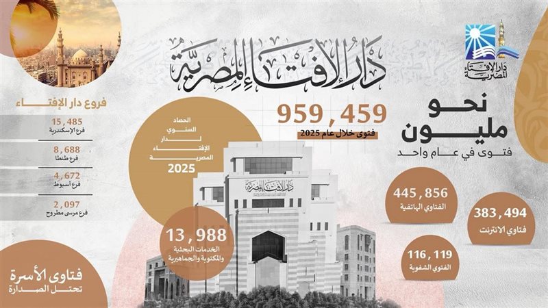 حصاد دار الإفتاء 