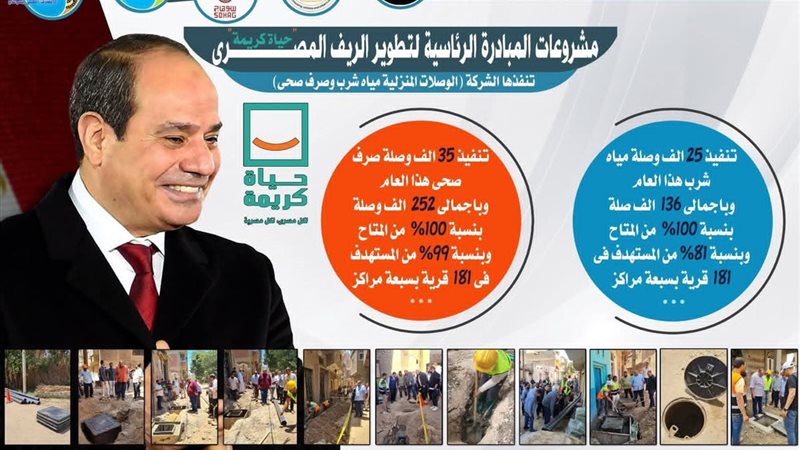 مشروعات حياة كريمة 