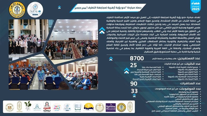 مبادرة مرصد الأزهر 