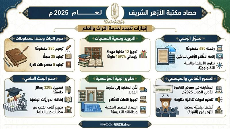 حصاد مكتبة الأزهر 