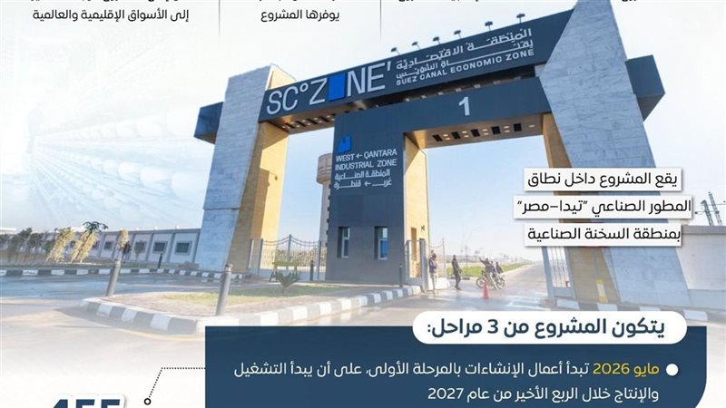 إنشاء مجمع صناعي متكامل