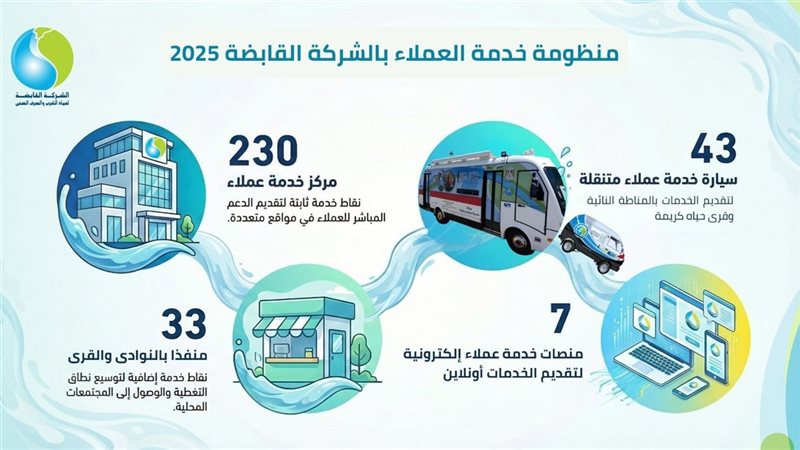 الشركة القابضة لمياه الشرب