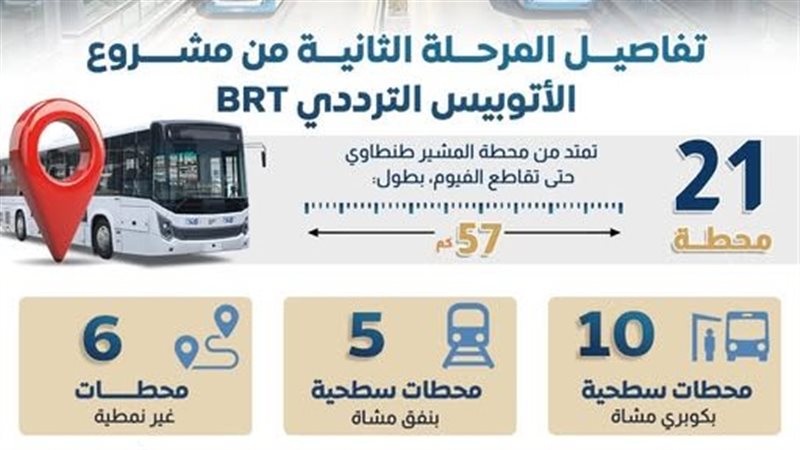 الأتوبيس الترددي