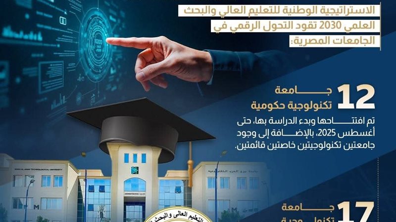 التحول الرقمي 