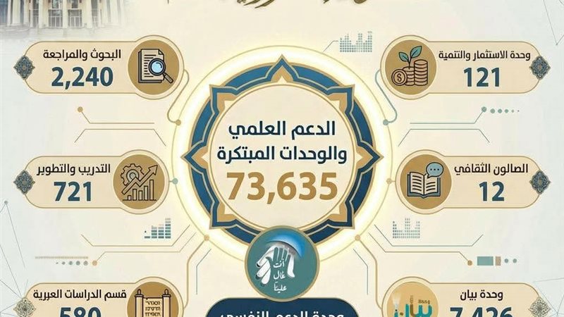 حصاد مرصد الأزهر 