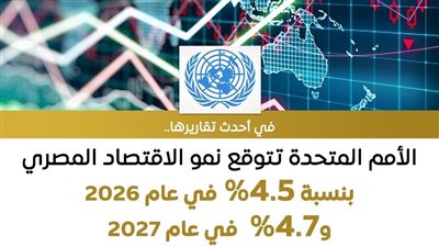 توقعات الأمم المتحدة للاقتصاد المصري في عام 2026 و2027