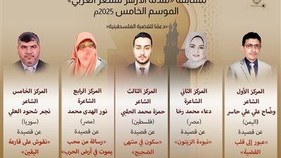 إعلان الفائزين في مسابقة «مئذنة الأزهر للشعر» لدعم القضية الفلسطينية