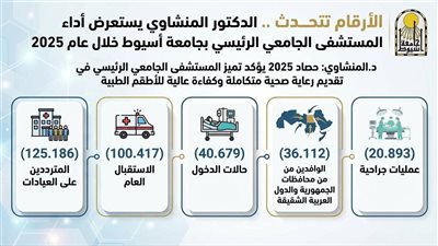 «المنشاوي» يستعرض أداء المستشفى الجامعي الرئيسي خلال 2025