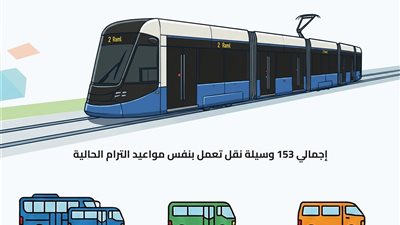 طفرة في منظومة النقل.. خطة تحديث ترام الرمل بالإسكندرية