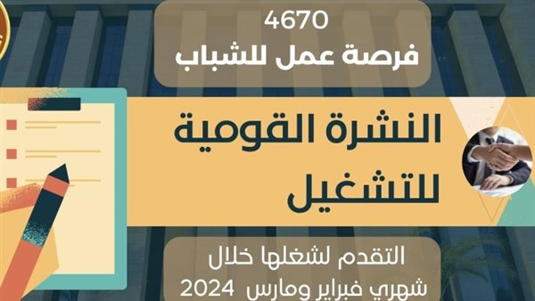فرص عمل ووظائف بالمحافظات