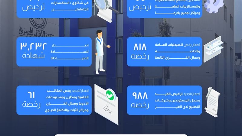 هيئة الدواء 