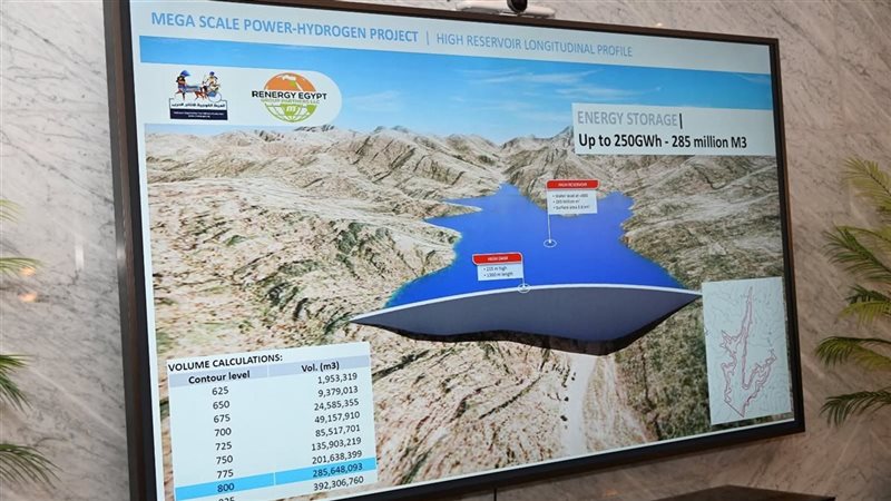 مشروع الهيدروجين الاخضر 