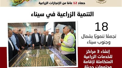 12 عامًا من الإنجازات.. الدولة تُحدث طفرة زراعية في سيناء عبر 18 تجمعًا تنمويًا و3 مراكز خدمية
