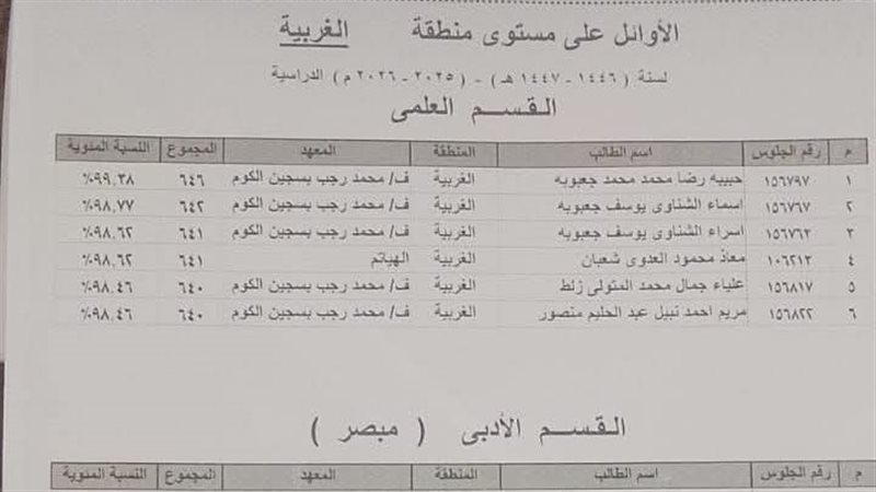 صورة من كشف الأوائل 