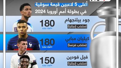 تعرف على أغلى 5 لاعبين في بطولة أمم أوروبا 2024 (انفوجراف)