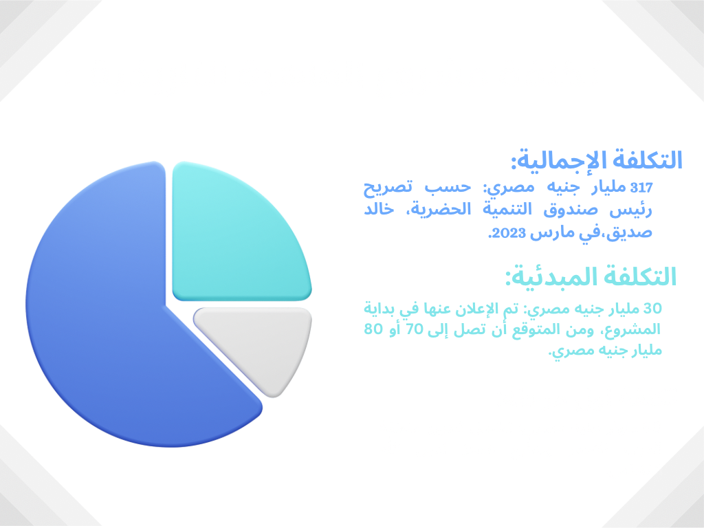 انفوجراف القاهره الفاطميه